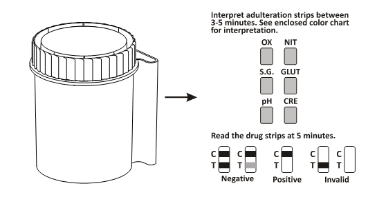 Equipos convenientes de la prueba de la prueba 1-Step de la Multi-droga de la diagnosis de la tenencia ilícita de drogas del CE de la orina rápida de la taza A2