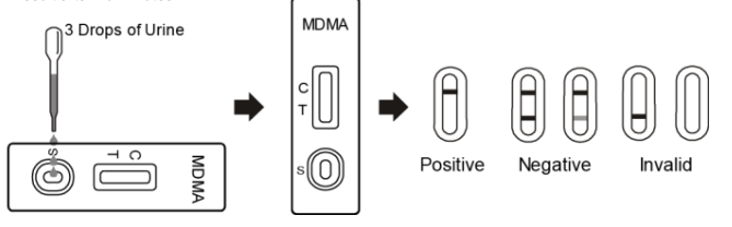 Equipo modificado para requisitos particulares MDMA Methylenedioxy - equipo de la prueba de la tenencia ilícita de drogas de la prueba de la metanfetamina