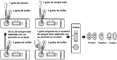 CE ISO13485 D - equipo rápido de la prueba del dimero, prueba de diagnóstico rápida