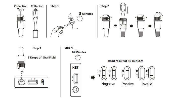 Lectura rápida de la diagnosis del equipo de la prueba de la tenencia ilícita de drogas del Ketamine KET con CE del certificado