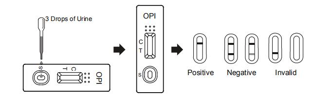 2000 especificidades de ng/mlHigh y un equipo rápido exacto del casete/de la tira/del panel de la prueba del nacrótico de la orina del paso (OPI) con CE y el FDA