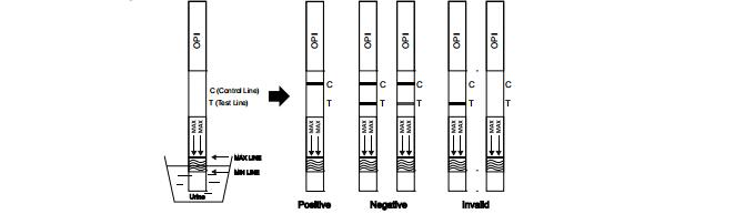2000 especificidades de ng/mlHigh y un equipo rápido exacto del casete/de la tira/del panel de la prueba del nacrótico de la orina del paso (OPI) con CE y el FDA