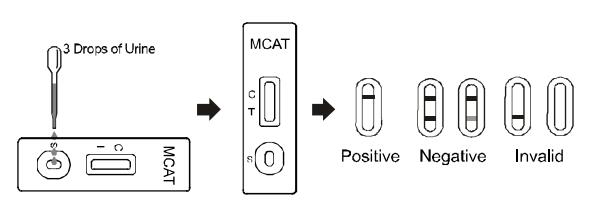 El uno mismo durable utilizó el panel de prueba del equipo MCAT de la prueba de la tenencia ilícita de drogas/la orina rápidos, aprobación del CE