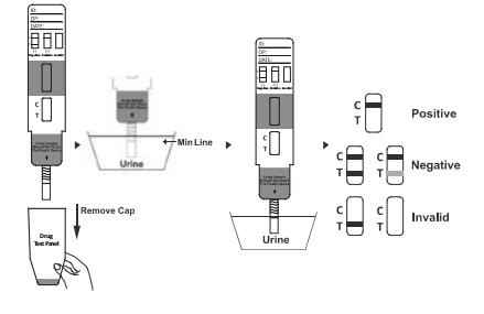 Equipos de prueba rápidos fáciles de usar del casete/de la varilla graduada/del panel de la tenencia ilícita de drogas del OEM 10ng/ml BUP de Buprenorphine con CE