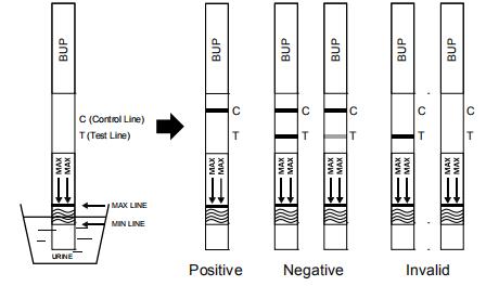 Equipos de prueba rápidos fáciles de usar del casete/de la varilla graduada/del panel de la tenencia ilícita de drogas del OEM 10ng/ml BUP de Buprenorphine con CE