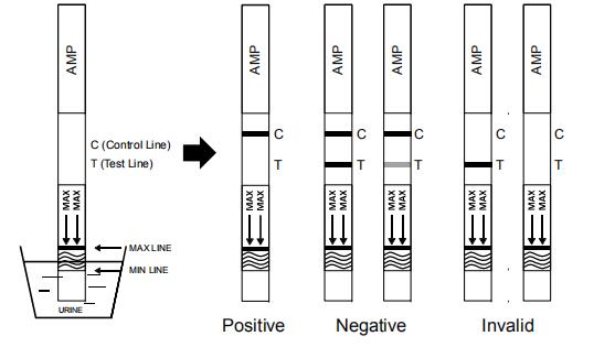 El panel rápido del análisis de orina de la anfetamina droga estable de (AMP) de la sola/producto médico del casete/de la varilla graduada con CE/FDA