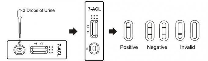 OEM rápido del equipo de la prueba del casete/de la varilla graduada/de la tira de los equipos de la tenencia ilícita de drogas de 300ng/mL 7-Aminoclonazepam (7-ACL) Dispoable con CE