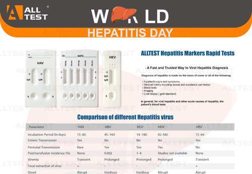 Latest company news about Día de la hepatitis del mundo